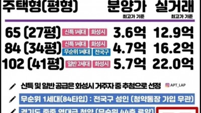 건국이래 최대 경쟁률 나올거라는 아파트