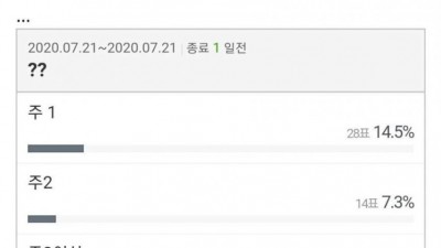 부부 간 잠자리 횟수류 甲