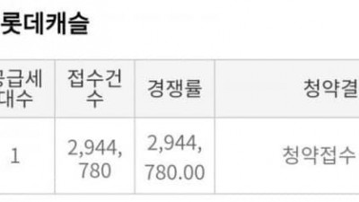 로또 당첨율에 육박하는 아파트 청약율 ㄷㄷㄷ