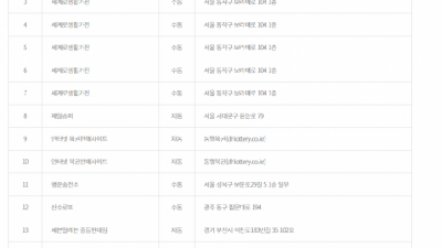 로또 1131회 1등 한사람이 5개 먹음