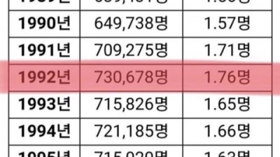 90년대 초반생이 유독 취업하기 힘든 이유