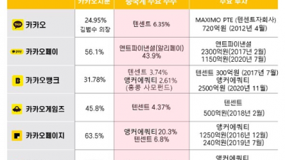 중국의 속국이되어가는 과정