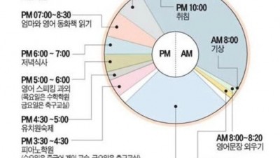 강남 유딩의 하루