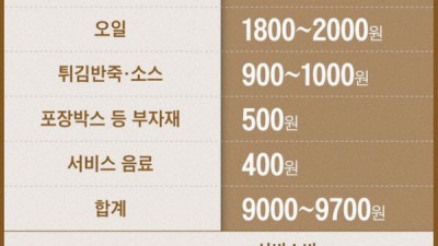 치킨이 비싼이유