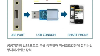 USB 콘돔