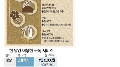  구독경제 서비스